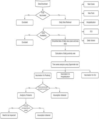 Impact of COVID-19 vaccination: a global perspective